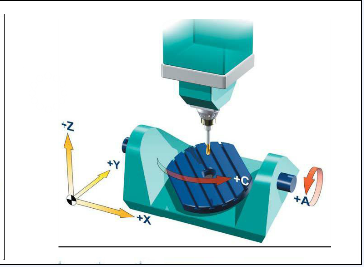 五軸立式加工中心A、C旋轉(zhuǎn)軸安裝在工作臺(tái)上