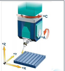 五軸立式加工中心A、C旋轉(zhuǎn)軸安裝在工作臺(tái)上
